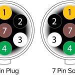 7 Round Trailer Plug Wiring: Essential Guide for Reliable Towing