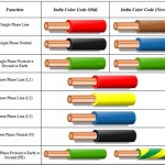 Earth Wiring Colours: Your Ultimate Guide to Safe Electrical Installations