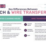 Fidelity Wiring Instructions: A Comprehensive Guide for Secure Wire Transfers