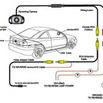 How to Ace Rear View Camera Wiring: A Comprehensive Guide