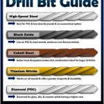 How to Choose the Right Drill Bit for Electrical Wiring