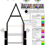 How to Master 7 Pin Trailer Brake Wiring for Seamless Towing