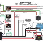 How to Master Holley Terminator X Wiring: A Comprehensive Guide