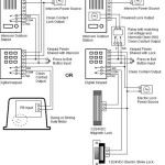 How to Master Truist Wiring Instructions: Your Ultimate Guide to Secure Transfers