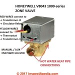 How to Master Zone Valve Wiring: The Ultimate Guide for HVAC Pros