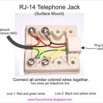How to Wire a 4-Wire Phone Jack: A Step-by-Step Guide