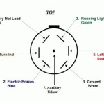 How to Wire Your F250 for Trailer Lights: A Step-by-Step Guide