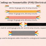 Mastering NM-B Wiring: A Comprehensive Guide for Electrical Excellence