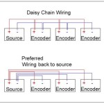 Unleash the Power of Daisy Chain Wiring: A Comprehensive Guide