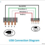 USB Port Wiring Diagram: A Comprehensive Guide for Wiring Mastery
