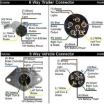 Wiring Diagram Trailer Lights 7 Pin: Ultimate Guide to Installation and Compatibility