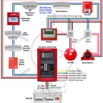 Your Ultimate Guide to Fire Alarm Wiring Diagrams: Ensure Safety and Compliance